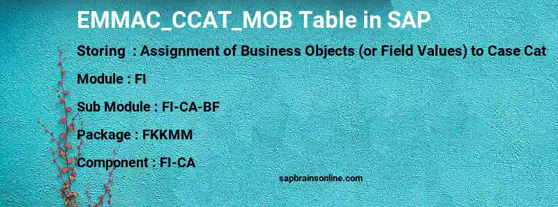 SAP EMMAC_CCAT_MOB table