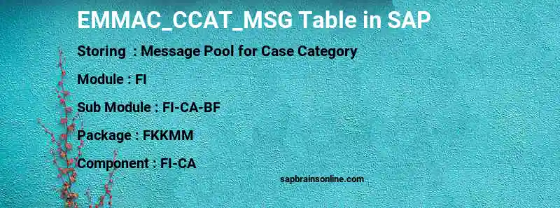 SAP EMMAC_CCAT_MSG table