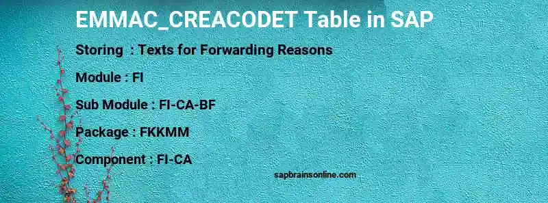 SAP EMMAC_CREACODET table