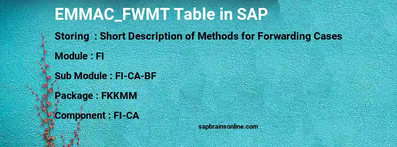 SAP EMMAC_FWMT table