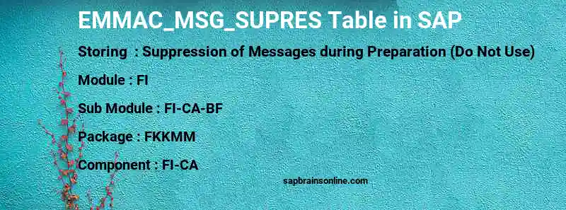 SAP EMMAC_MSG_SUPRES table