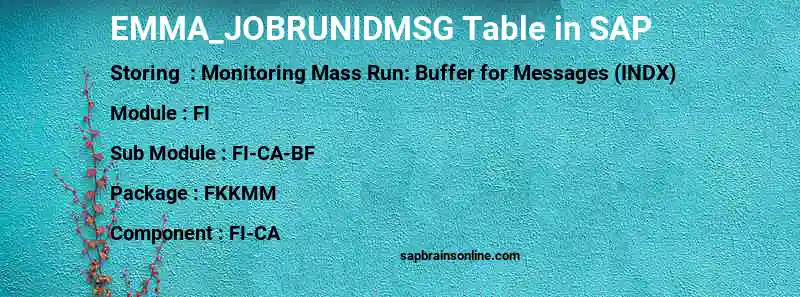 SAP EMMA_JOBRUNIDMSG table