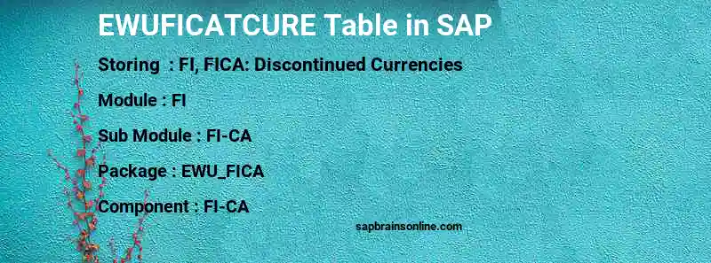 SAP EWUFICATCURE table
