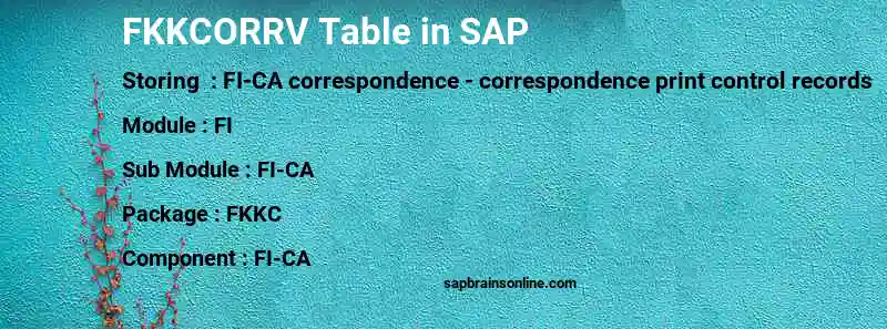 SAP FKKCORRV table