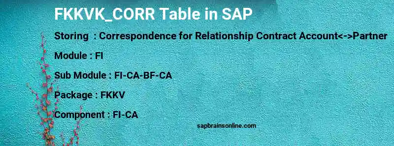 SAP FKKVK_CORR table