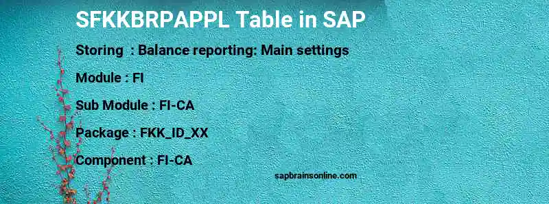 SAP SFKKBRPAPPL table