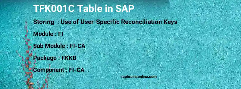 SAP TFK001C table