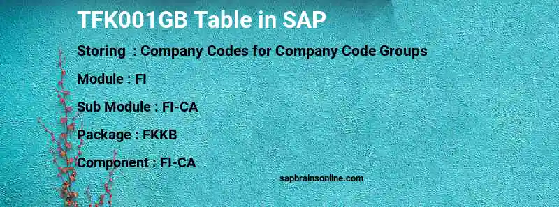 SAP TFK001GB table