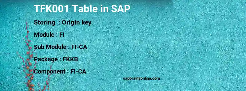 SAP TFK001 table