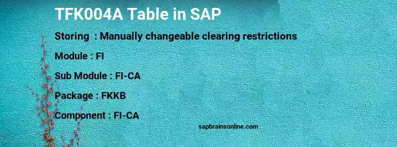 SAP TFK004A table