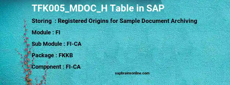 SAP TFK005_MDOC_H table