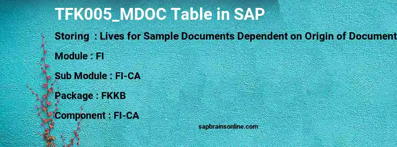SAP TFK005_MDOC table
