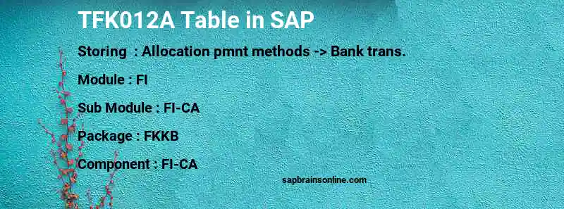 SAP TFK012A table