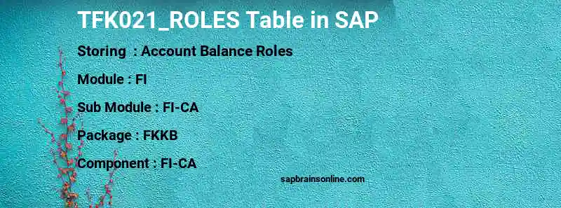 SAP TFK021_ROLES table