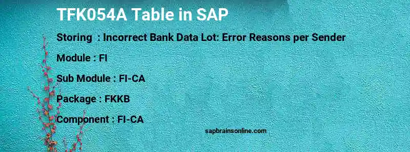 SAP TFK054A table