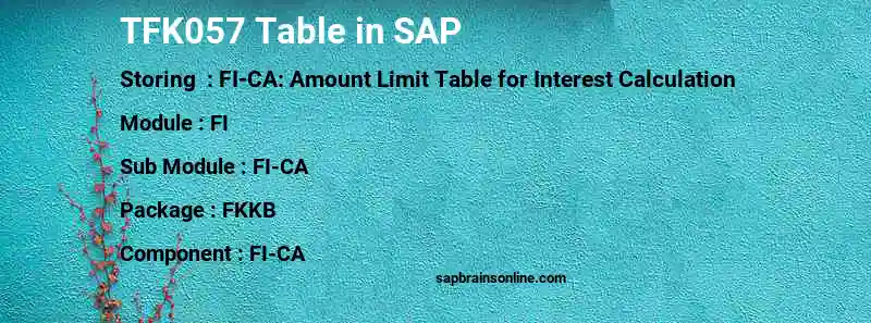 SAP TFK057 table