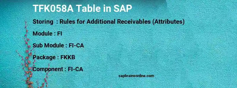 SAP TFK058A table