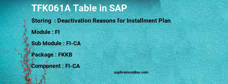 SAP TFK061A table