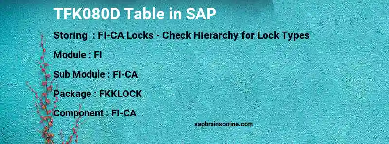 SAP TFK080D table