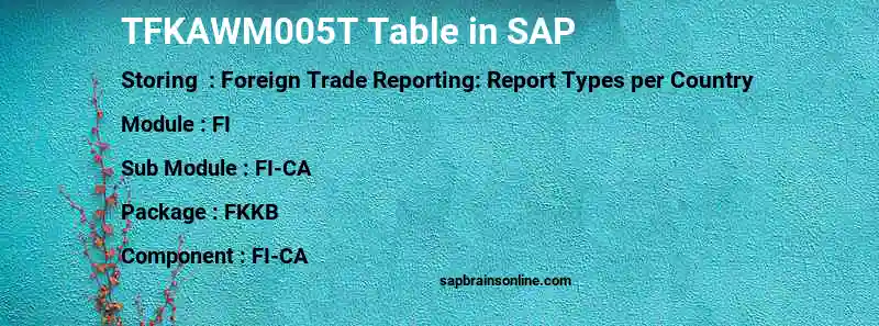 SAP TFKAWM005T table