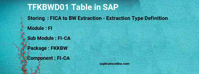 SAP TFKBWD01 table