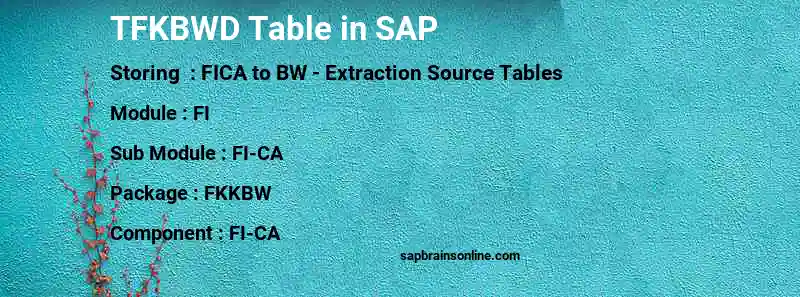 SAP TFKBWD table