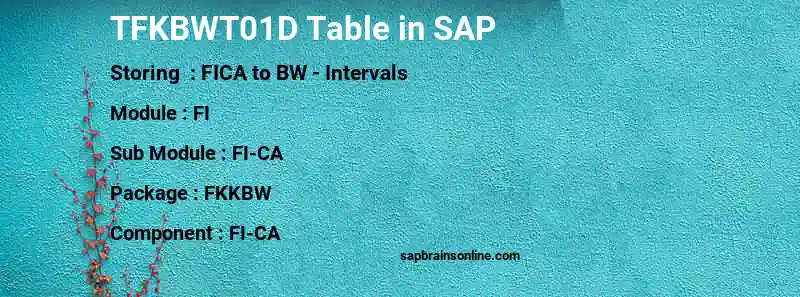 SAP TFKBWT01D table