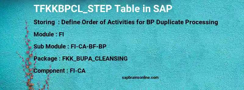 SAP TFKKBPCL_STEP table