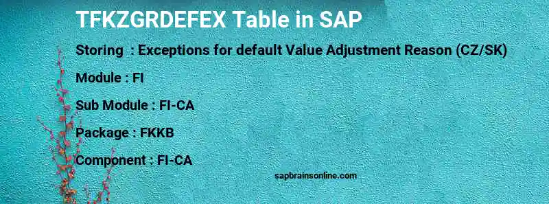 SAP TFKZGRDEFEX table
