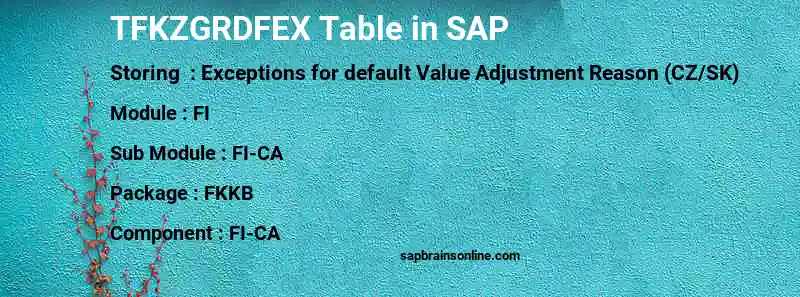 SAP TFKZGRDFEX table
