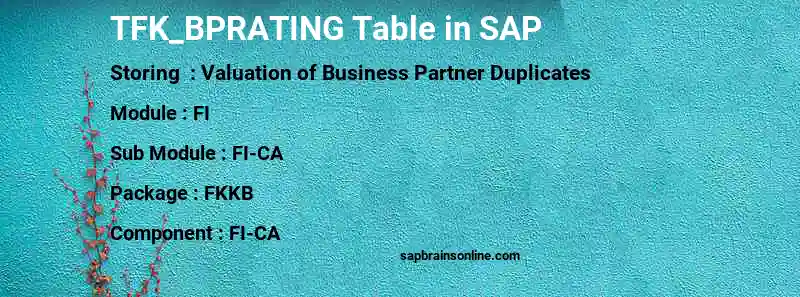 SAP TFK_BPRATING table