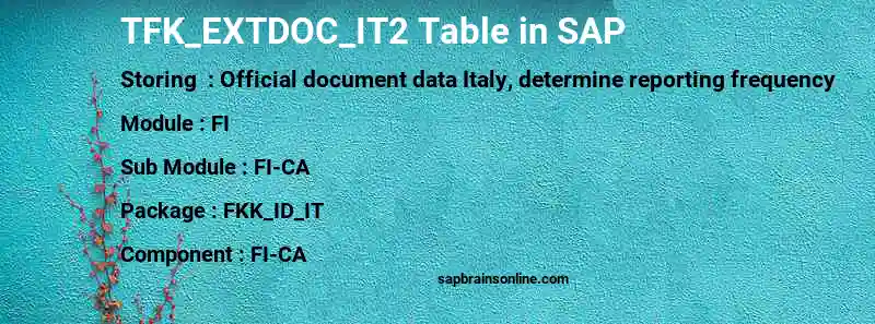 SAP TFK_EXTDOC_IT2 table