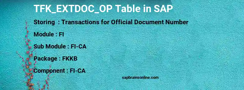 SAP TFK_EXTDOC_OP table