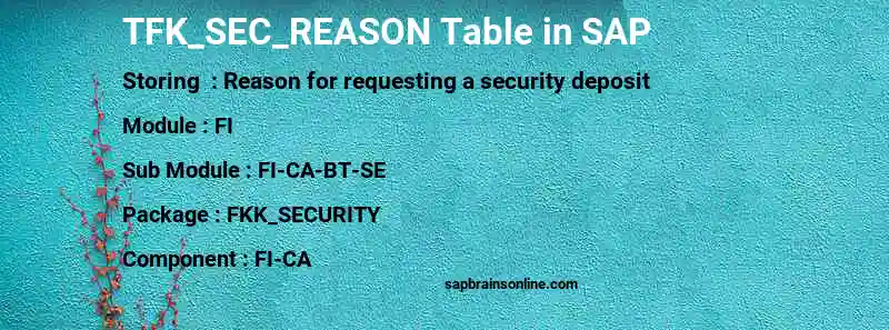 SAP TFK_SEC_REASON table