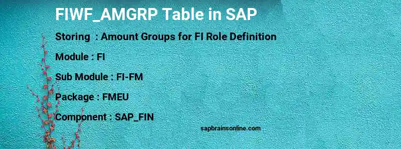 SAP FIWF_AMGRP table