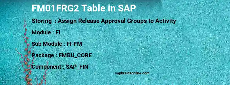 SAP FM01FRG2 table