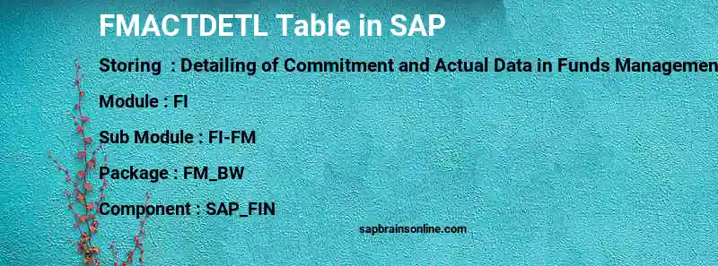 SAP FMACTDETL table