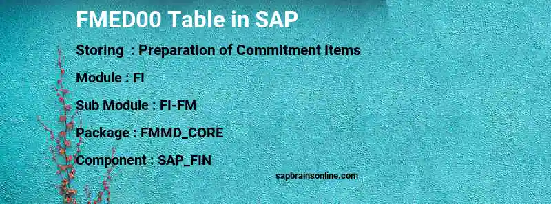 SAP FMED00 table