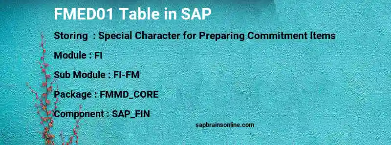 SAP FMED01 table