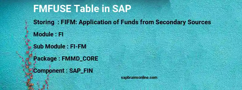 SAP FMFUSE table