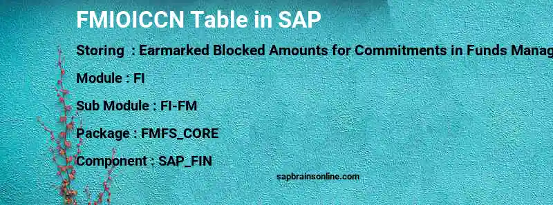 SAP FMIOICCN table