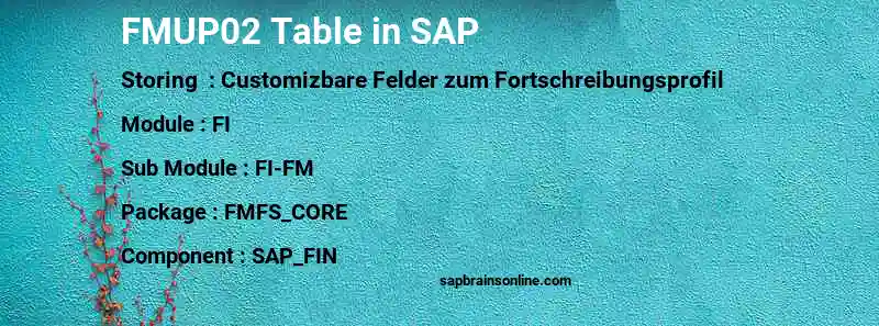 SAP FMUP02 table
