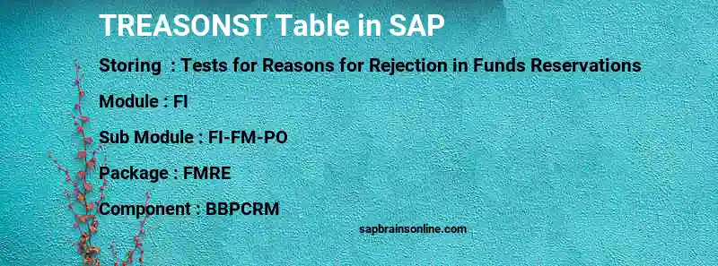 SAP TREASONST table