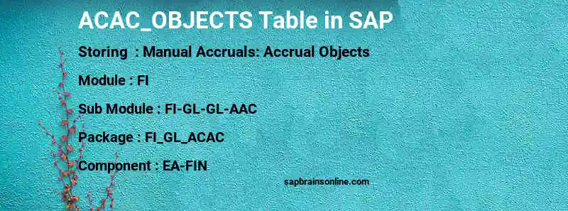 SAP ACAC_OBJECTS table