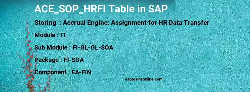 SAP ACE_SOP_HRFI table