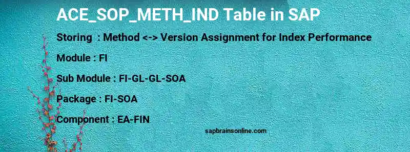 SAP ACE_SOP_METH_IND table