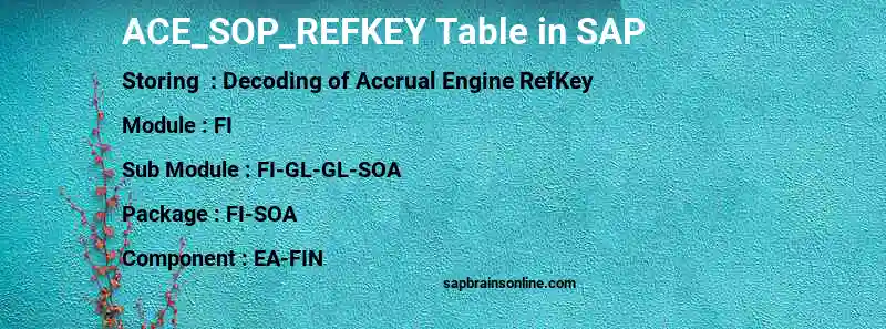 SAP ACE_SOP_REFKEY table