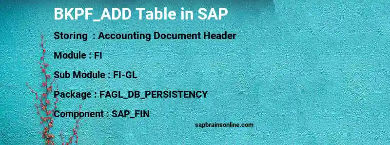 SAP BKPF_ADD table
