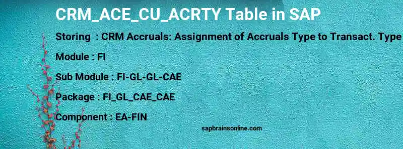 SAP CRM_ACE_CU_ACRTY table