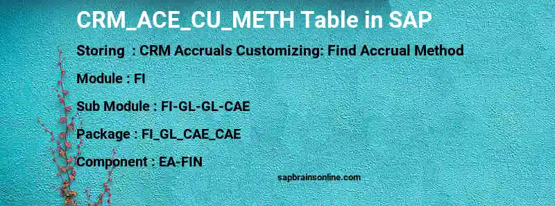 SAP CRM_ACE_CU_METH table